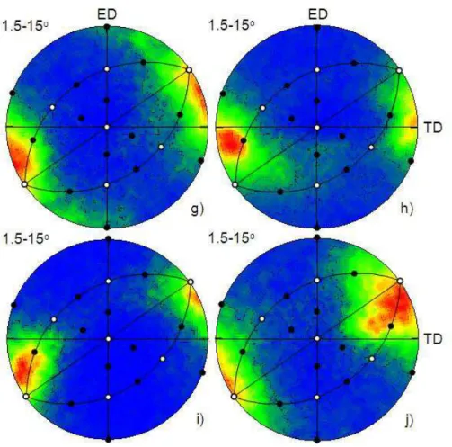 Fig. 5.18. Disorientation axis projections of: (a) and (b) - Al, (c) and (d) - Al-1%Mn, (e) and  (f) - Ni, (g) and (h) - Cu, (i) and (j) - Cu-2%Al crystals