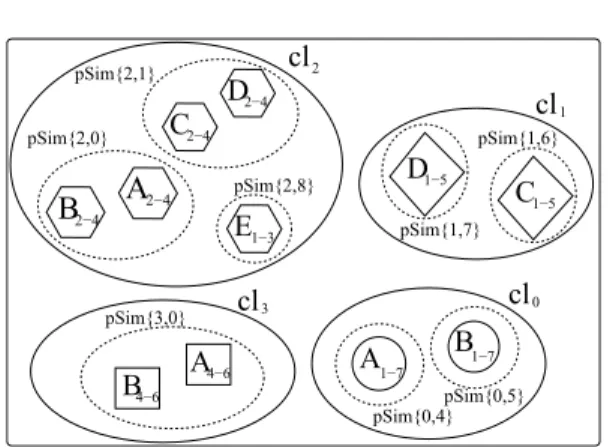 Figure 4. Block Inclusion Forest (BIF)