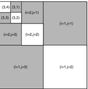 Fig. 1. Wavelet indexes used in Equation 2