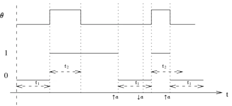 Figure 3. Time diagram