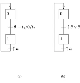 Figure 2. A grafcet with time condition