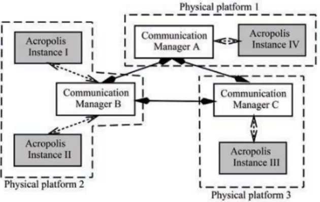 Fig. 4. Acropolis Circuit for a Move-with-Keyboard  Application 