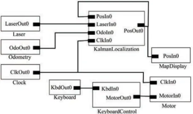 Fig. 7. Autonomous Navigation with Acropolis 