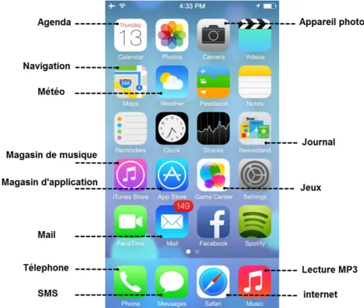 Figure 1: Exemple de quelques applications mobile I.2. Définition 