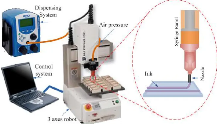 Figure 2. Direct-dispense microfabrication system. 