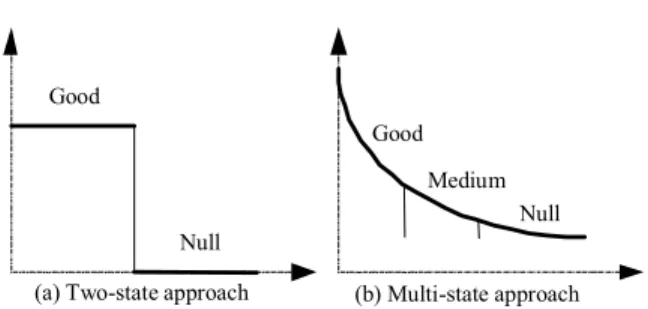 Fig. 2: Approximation of signal degradation 