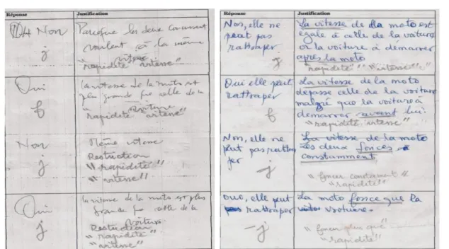 Table 8: Rules and theorems-in-act in the reasoning of the learners of the profile  P (1, 2, j, f) in the (PO) 