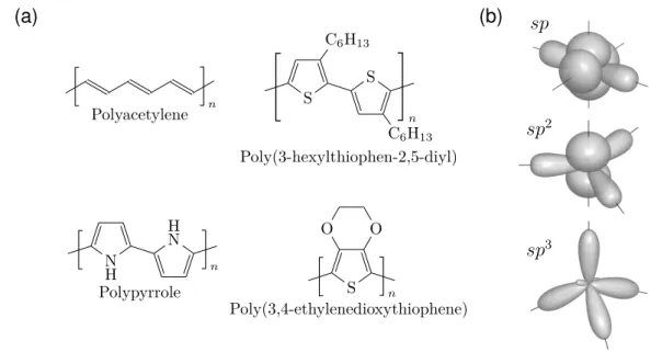 Figure 1.4: (a) Structural formulas of some common organic semiconductors. (b) Geometric shape of sp, sp 2 and sp 3 hybrid orbitals.