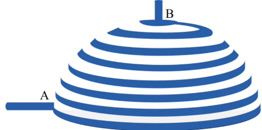 Figure 3. Illustration of different models for Strain Sensor with strip-line model. 