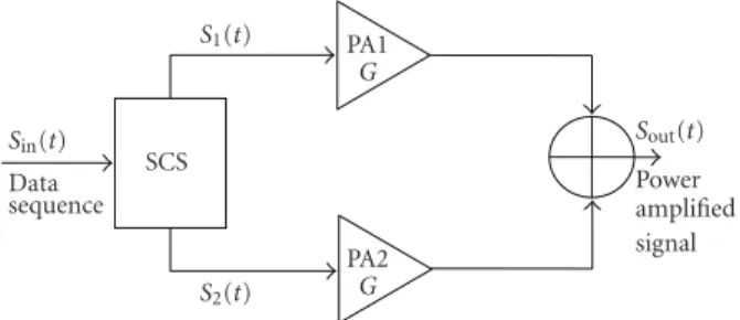 Figure 1: Regular LINC amplifier architecture.