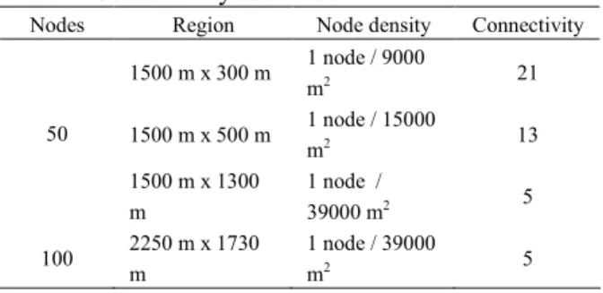 Table 3: Connectivity scenarios 