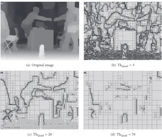 Figure 3: Examples of QuadTree partition of BookArrival view 10 frame 33 for different thresholds Th Quad .