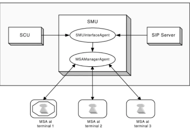 Fig. 1: The main components of the architecture 