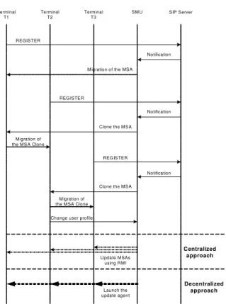 Fig. 3:  Sequence diagram illustrating the two schemes  The scenario goes as follows:  