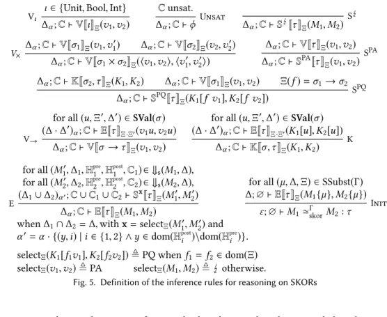 Fig. 5. Definition of the inference rules for reasoning on SKORs