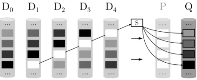 Figure 2: EVENODD codes for a (k = 5, w = 4) array.