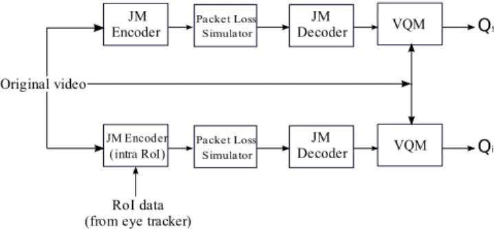 Fig. 1. Block diagram of our work.