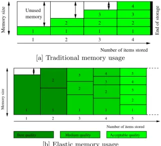 Figure 2 illustrates the general structure of the system. To deliver a compressed version with several layers for each image, we use as scalable encoding scheme the standard JPEG2000 with quality scalability mode i.e