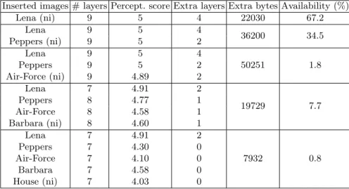 Table 1. Basic usage of flexible storage with successive new insertions (ni) of five images.