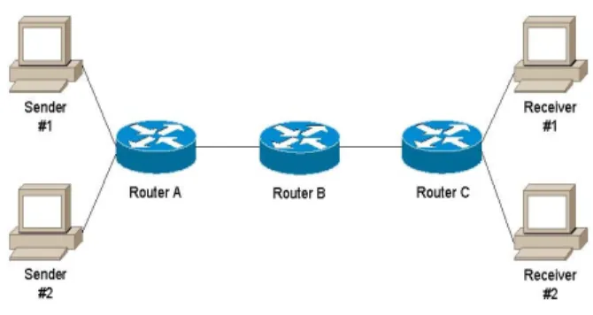 Fig. 1: Session blocking example 