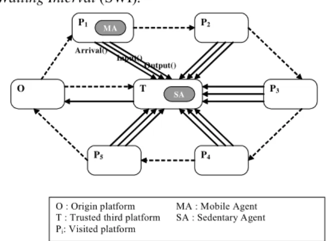 Fig. 1:  Protocol concepts  