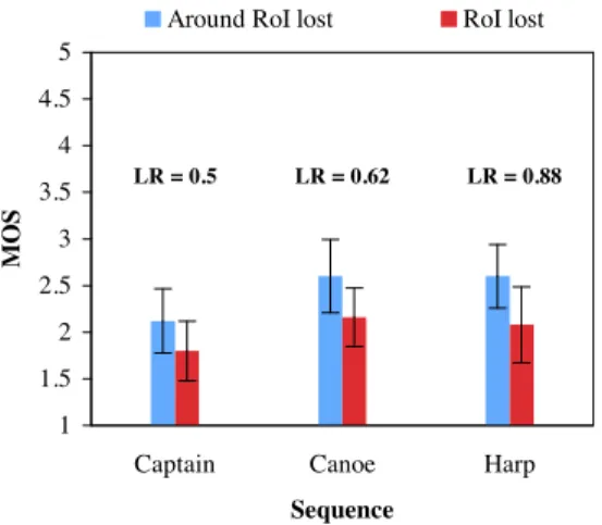 Fig. 1. Saliency map (left) and the resulting macroblock- macroblock-based RoI (right) of frame 65 of Canoe sequence.