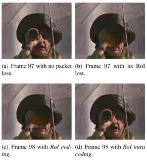 Fig. 3. MOS values for all coding schemes without and with losses in the RoI.