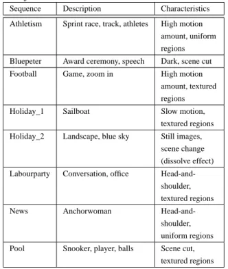 Table 2 gives an overview of their contents and their char- char-acteristics.