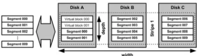 Fig. 1:  Wide striping principle 
