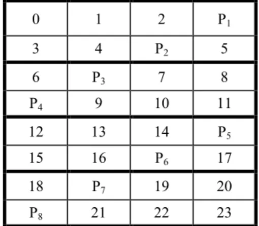 Fig. 8: Data layout of the parity scheme on two relative  clusters 