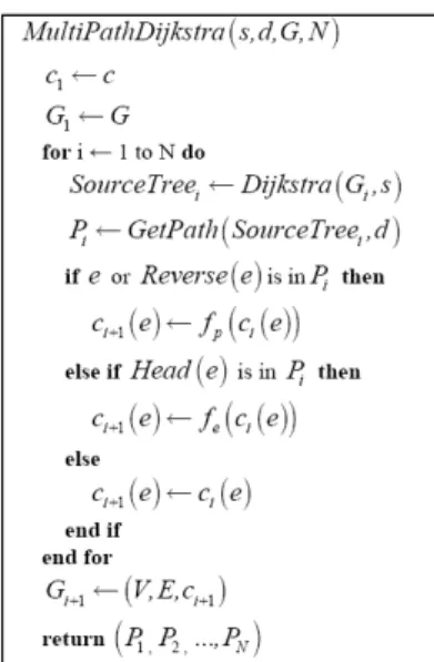 Figure 2 gives the simulation results of the algorithm in the  scenario of 300 nodes. As shown in the figure, by using the  Multipath Dijkstra Algorithm, we can get three node-disjoint  routes