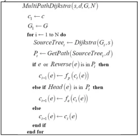 Figure 1 The Multipath Dijkstra Algorithm 