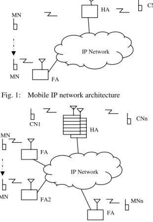 Fig. 1:  Mobile IP network architecture 