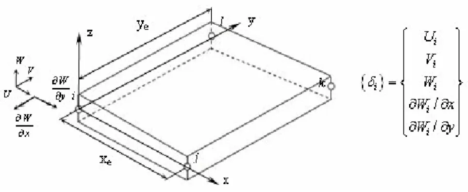 Fig. 1: Flat rectangular shell element 