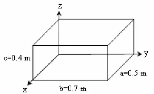 Fig. 5: A rectangular reservoir