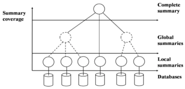 Fig. 3. Summary Model Architecture