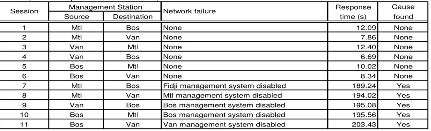 Table 6: Special case experiments (Test 2 and Test 3) 