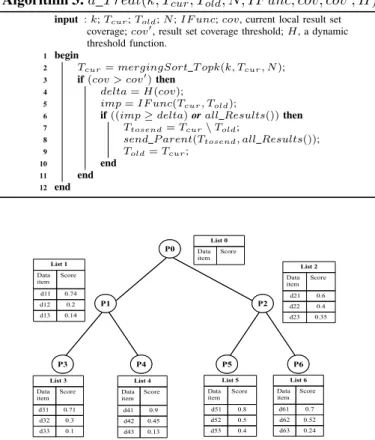 Fig. 2. Query forwarding tree of an example of unstructured P2P system