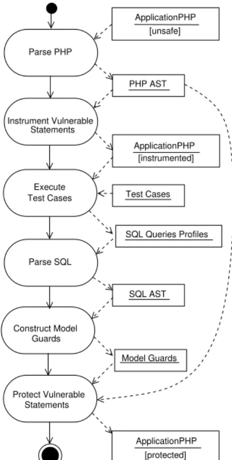 Figure 1. Secure “getInfo”