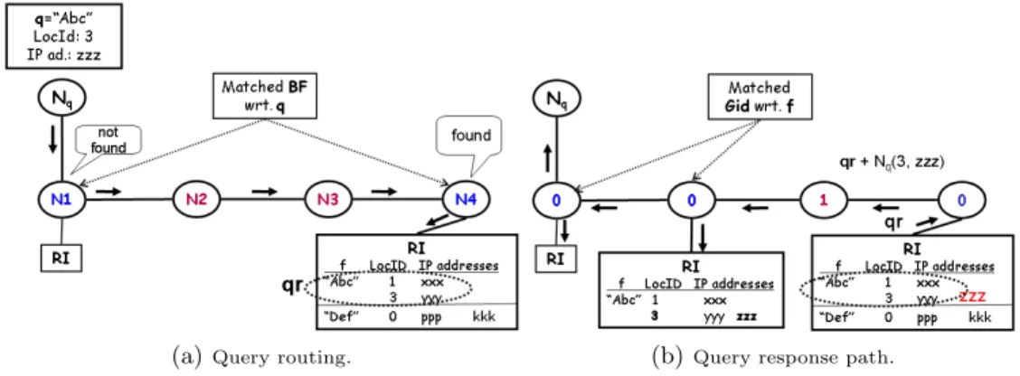 Fig. 3. An example of our complete approach