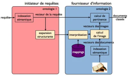 Fig. 9. Le adre d'ExSI 2