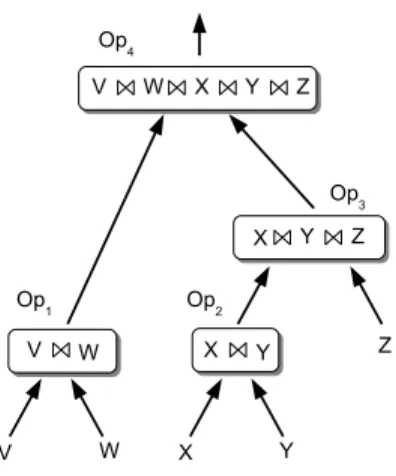 Figure 2: Query Plan of a 5-way continuous join query of type 2