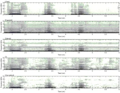 Fig.  6.  Spectrograms  of  clean  signal,  degraded  signal,  Zelinski  filter  output,  [7]  output,  and  output  of  the  proposed  method; 