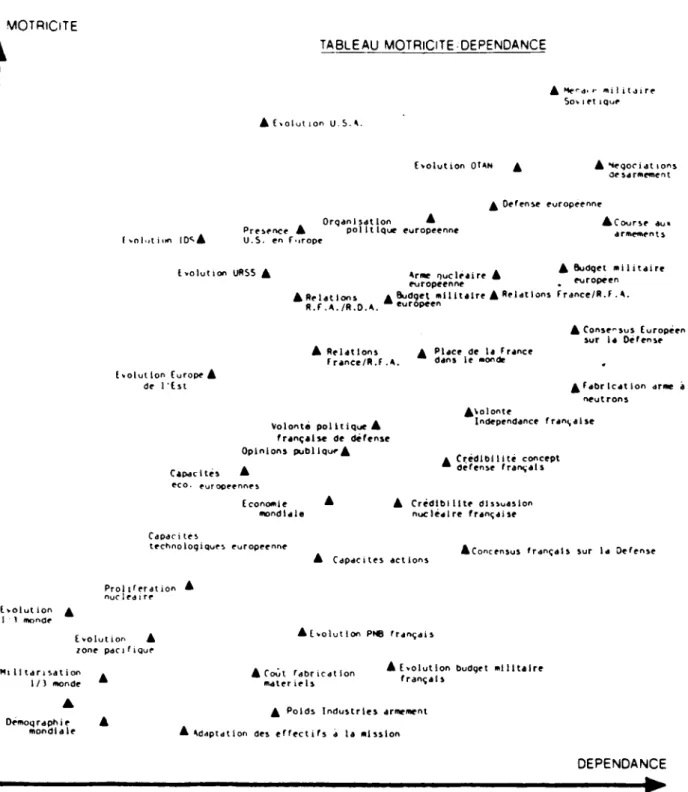 TABLEAU  MOTRICITE/DEPENDANCE 