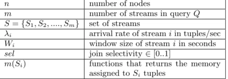 Table 1: Variables and functions used in our analysis