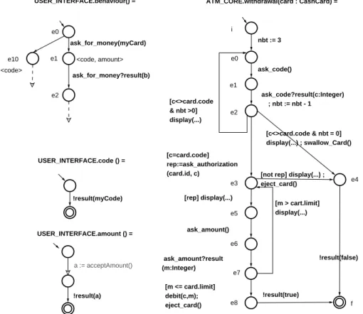 Fig. 2. LTS of the two main services (with the sub-services)