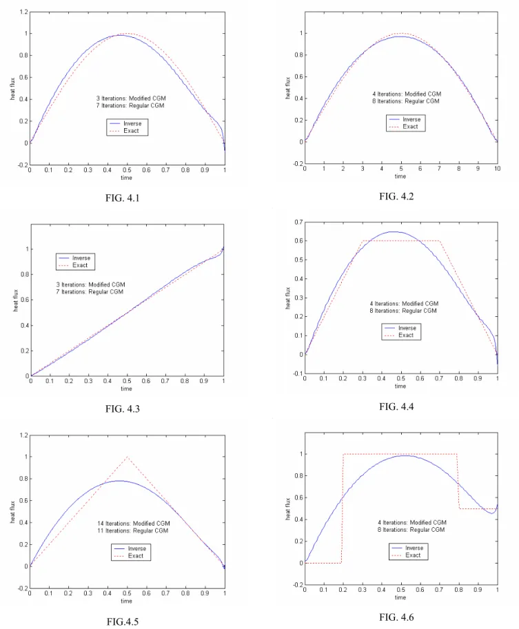 FIG. 4.1  FIG. 4.3  FIG.4.5 FIG. 4.2FIG. 4.4 FIG. 4.6 