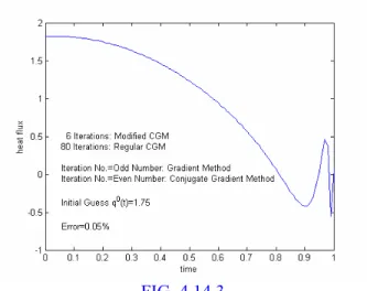 FIG. 4.14.1 FIG. 4.14.3