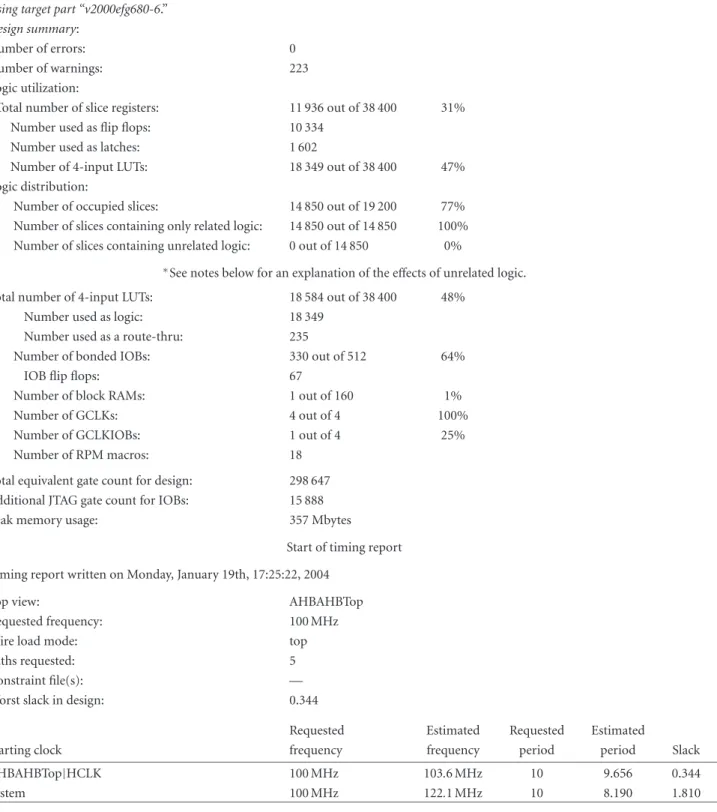 Table 2: Report from implemented DSP core in the Xilinx Virtex II FPGA.