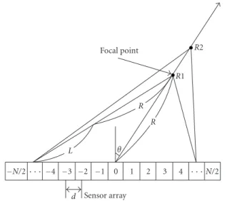 Figure 5: Proposed delay calculation architecture.